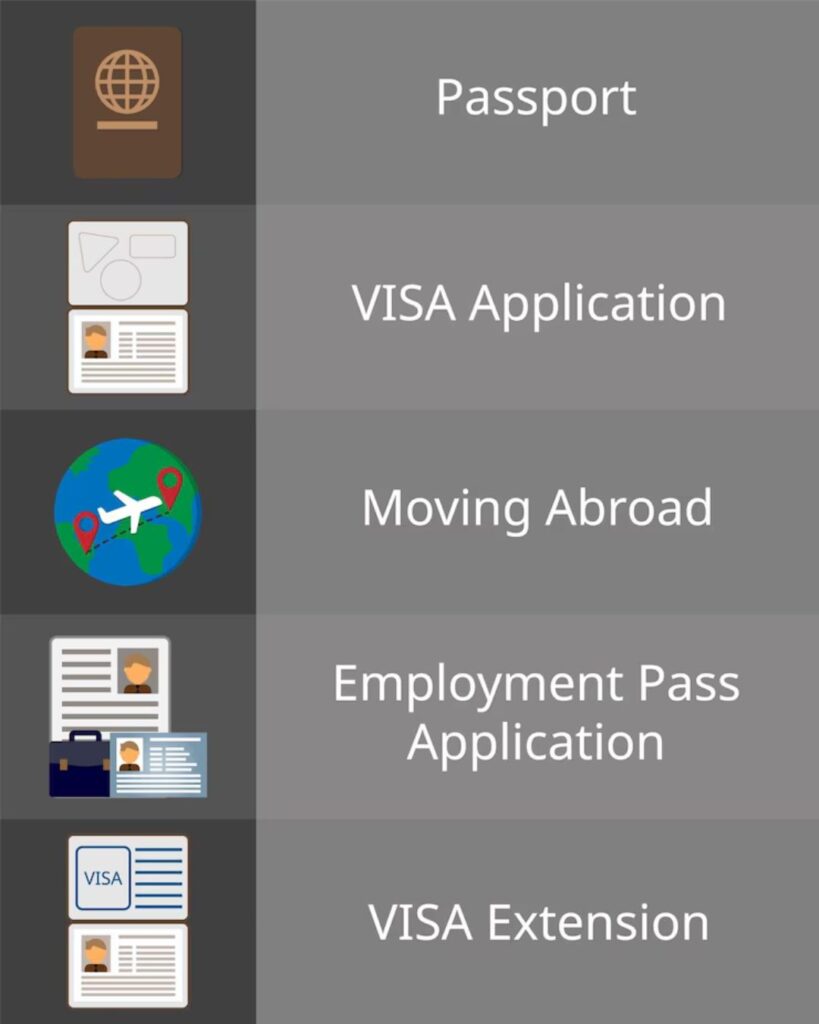 Express Entry
