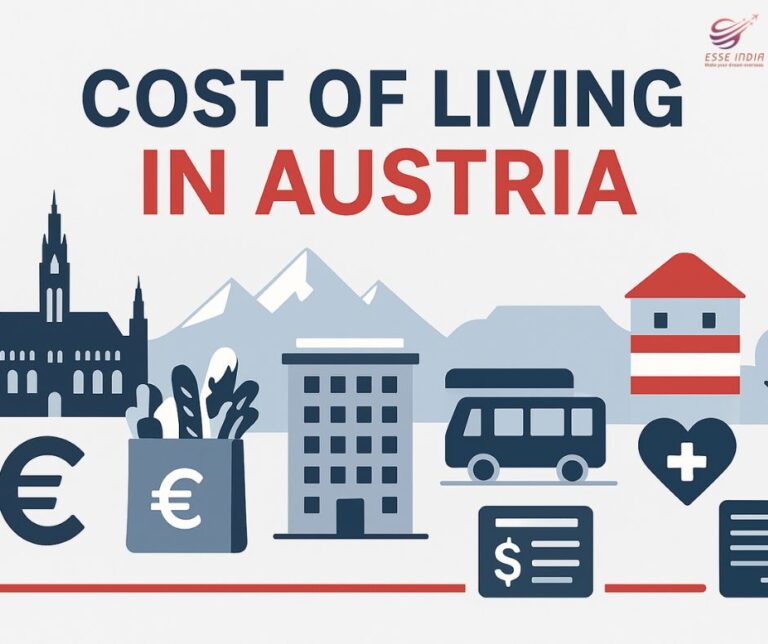 Cost of living in Austria