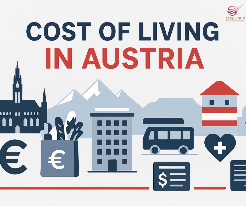 Cost of living in Austria