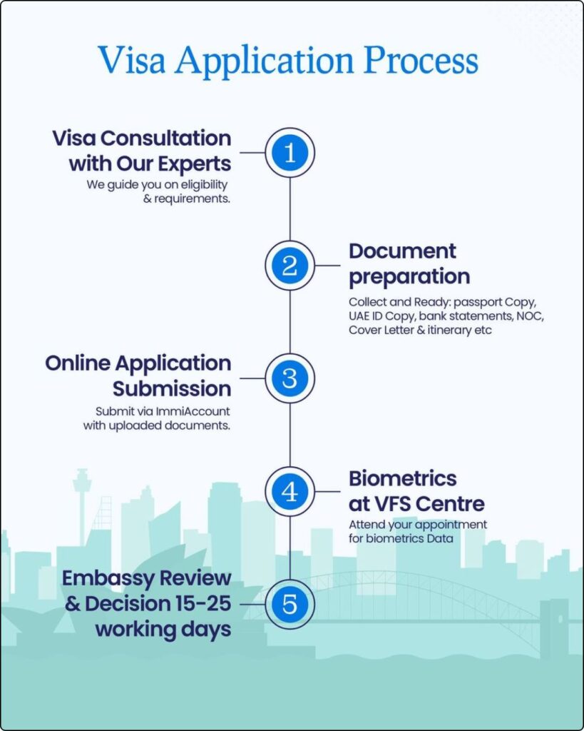 Malta work visa for Indian