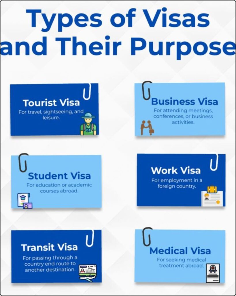 Malta work visa for Indian