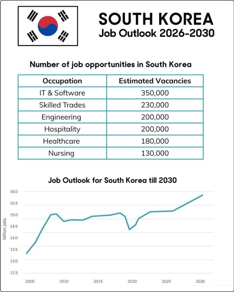 South Korea visa for Indians