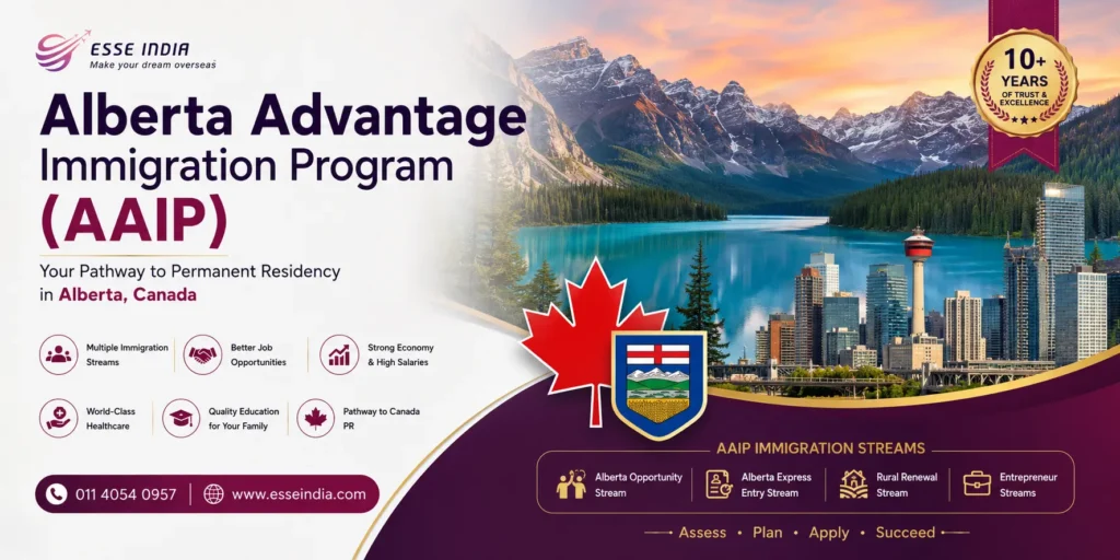alberta advantage immigration program